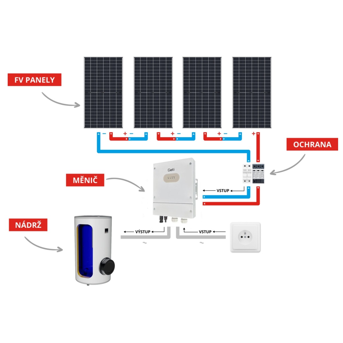 Fotovoltaický solární systém na ohřev vody