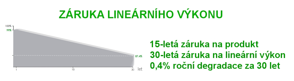 výkon 410.jpg