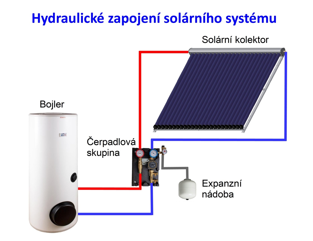 Zapojení solárního systému.jpg