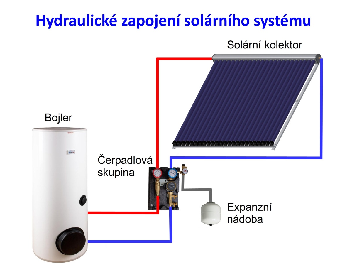 Zapojení solárního systému